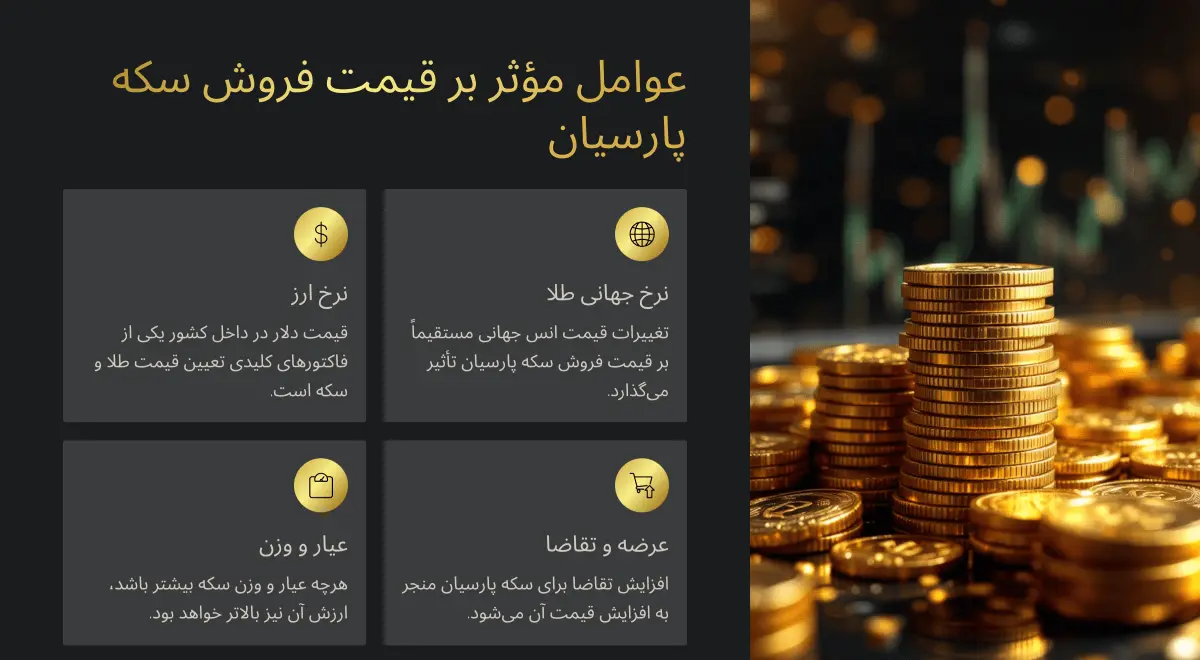 عوامل موثر بر فروش سکه پارسیان