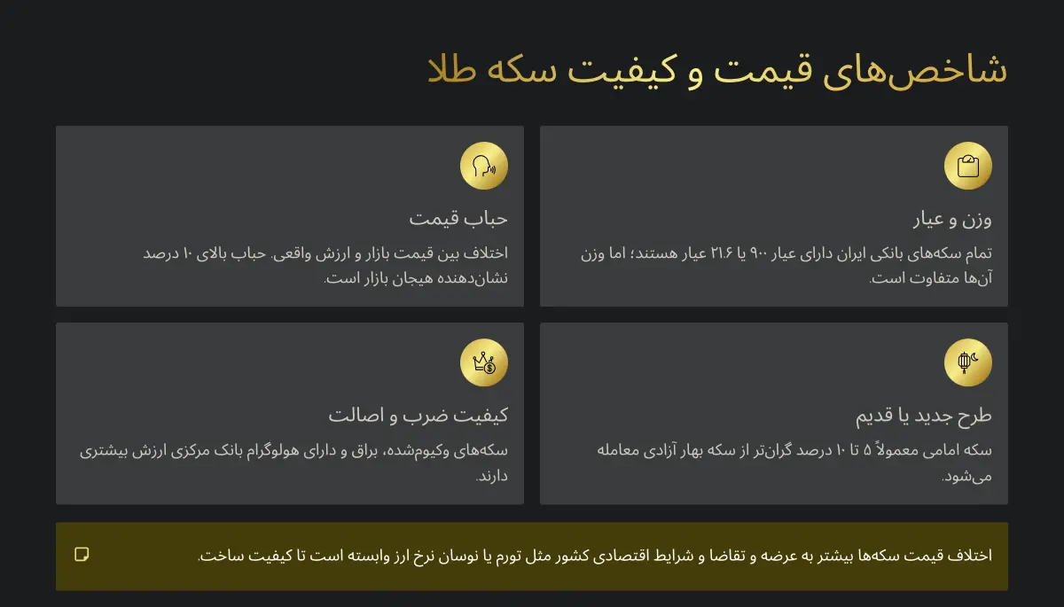 شاخص قیمت و کیفیت سکه