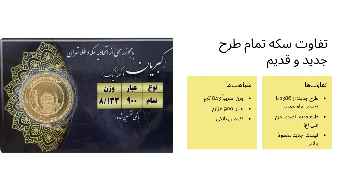 تمام سکه طلا بهار آزادی طرح جدید - سکه نیک 3 تفاوت سکه تمام طرح جدید و قدیم