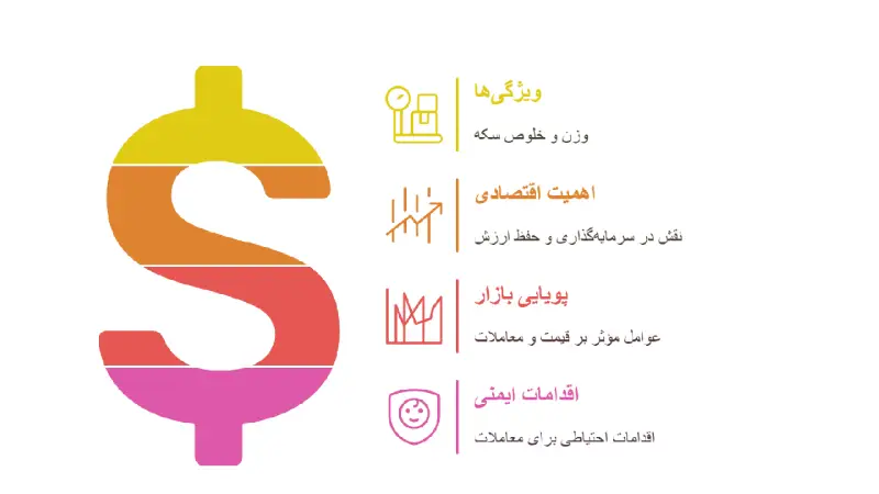 تفاوت سکه پارسیان و امامی؛ کدام سکه برای سرمایه گذاری بهتر است؟ 17 سکه پارسیان