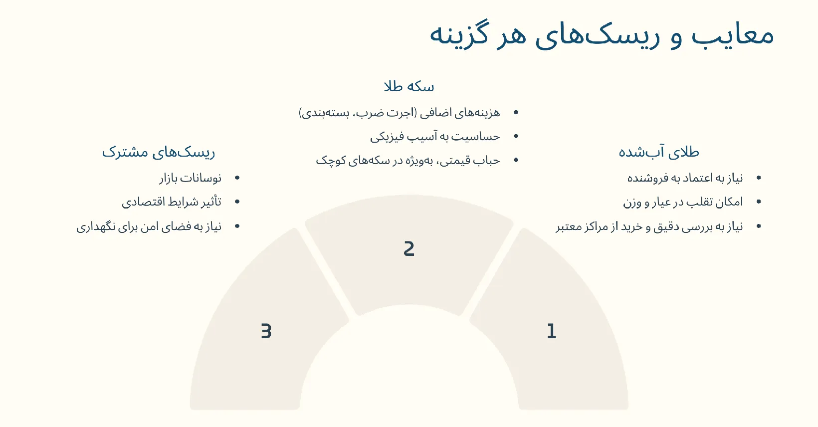 برای سرمایه گذاری طلای آب شده بهتر است یا سکه؟ 51 طلای آب شده بهتر است یا سکه