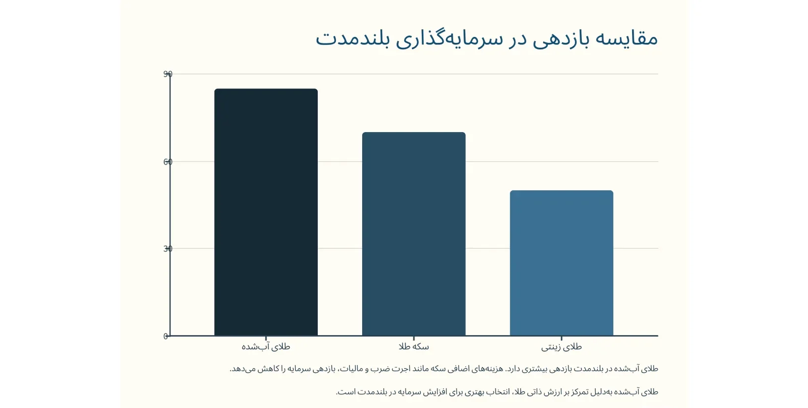 برای سرمایه گذاری طلای آب شده بهتر است یا سکه؟ 52 خرید طلای آب شده بهتر است یا سکه
