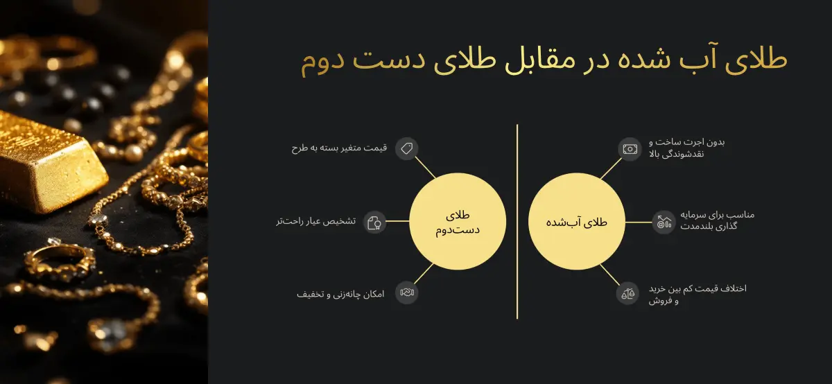 طلا آب شده بهتره یا طلای دست دوم؟ بررسی تفاوتها و مزایا 16 طلای آبشده در مقابل طلای دست دوم