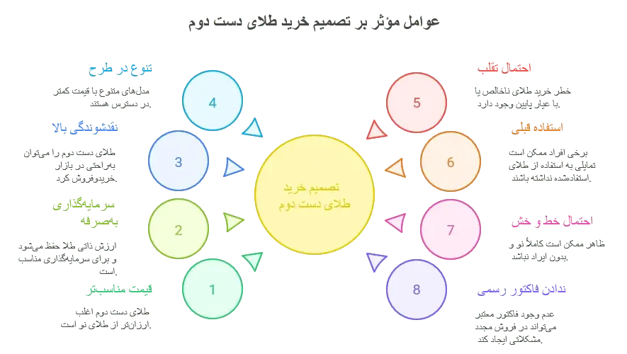 مزایا و معایب خرید طلای دست دوم