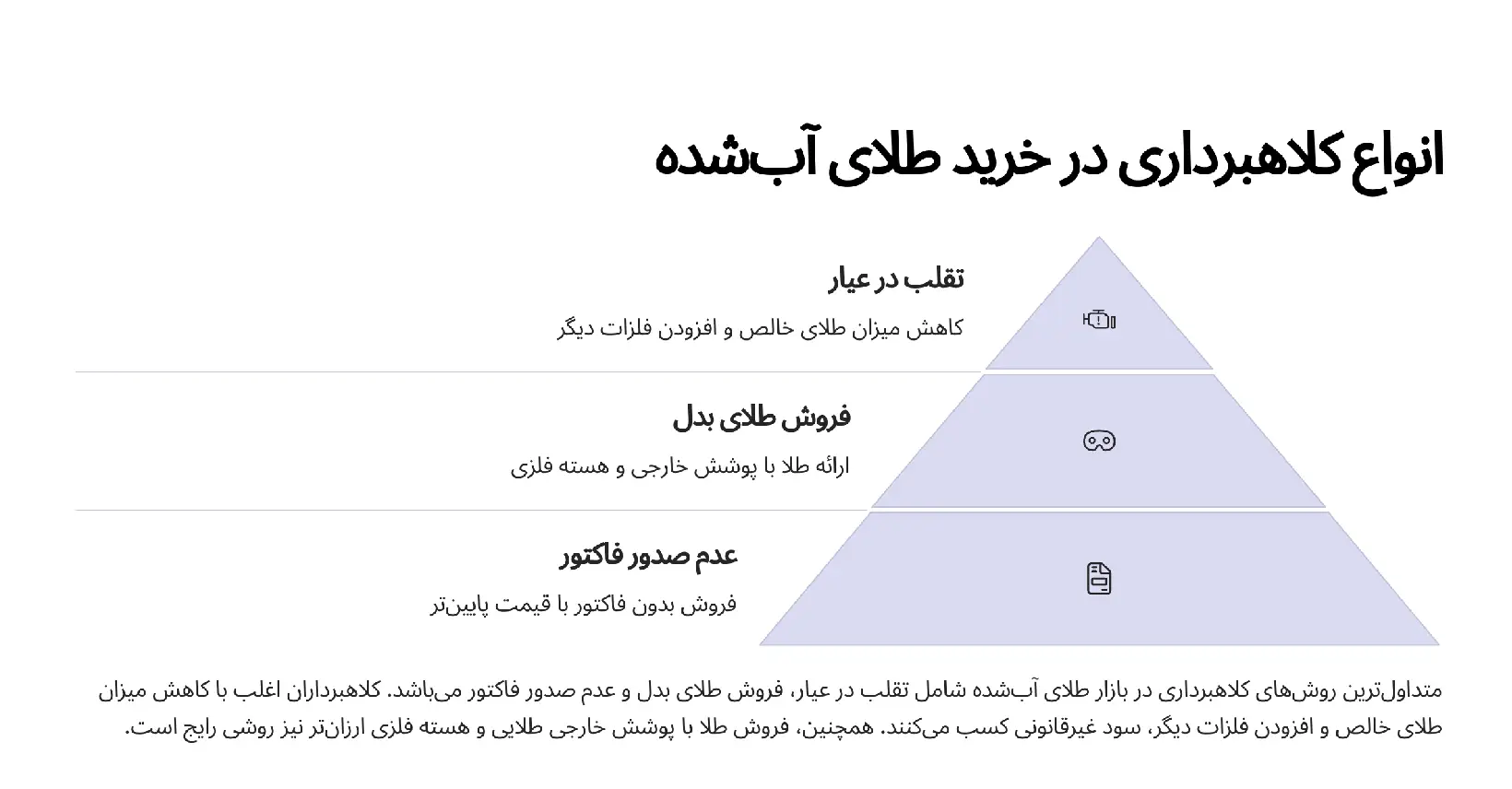 انواع کلاهبرداری در خرید طلای آب شده