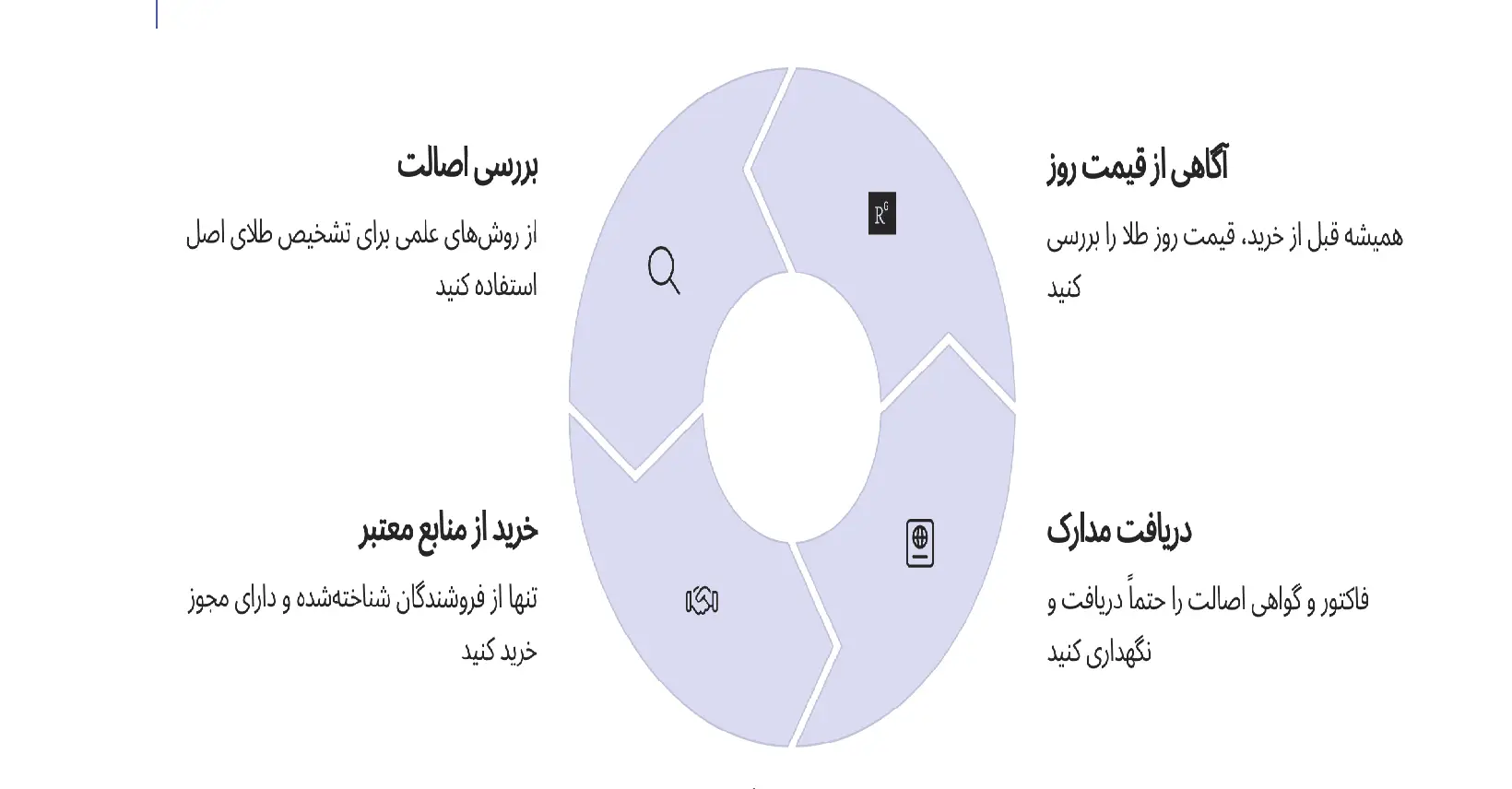 خرید طلای آب شده برای سرمایه گذاری