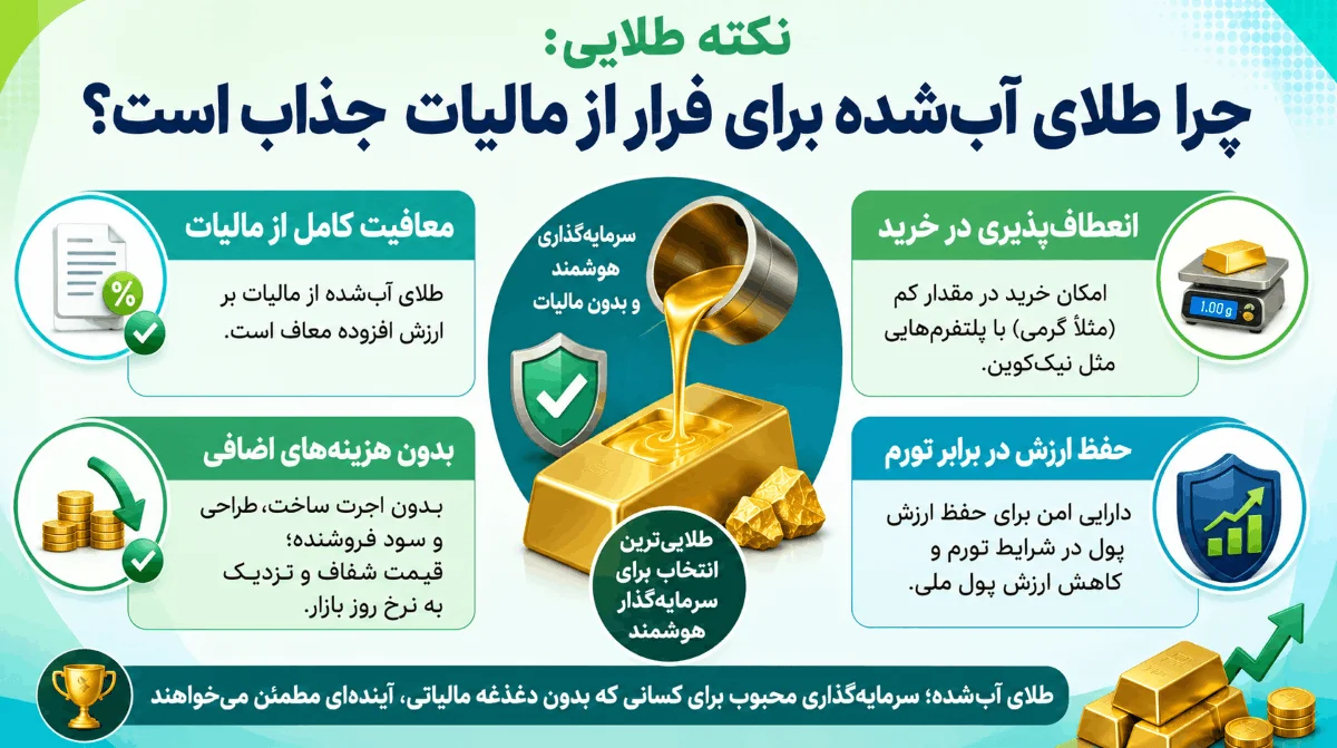 آیا طلای آب شده مالیات دارد؟ مالیات طلای آب شده 1405 12 چرا طلای آبشده برای فرار از مالیات جذاب است؟