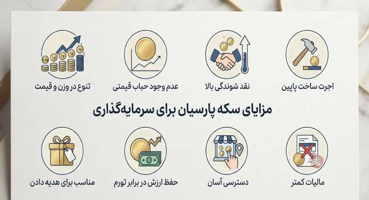 راهنمای خرید سکه پارسیان برای سرمایه گذاری 13 مزایای سکه پارسیان برای سرمایه گذاری