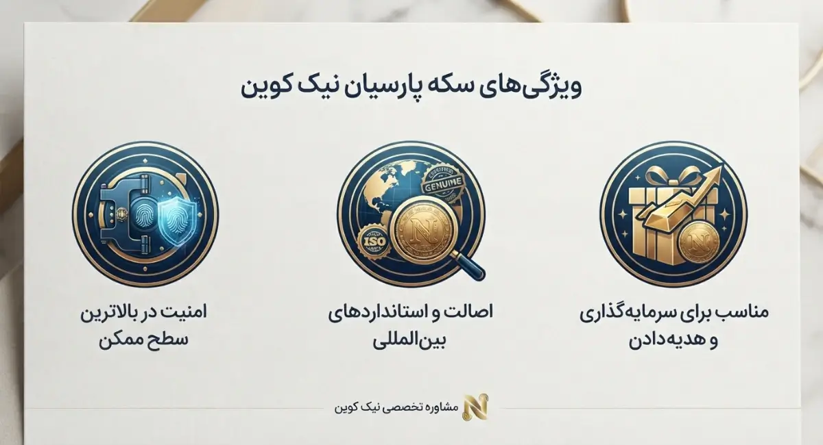 راهنمای خرید سکه پارسیان برای سرمایه گذاری 18 ویژگی های خرید سکه پارسیان نیک کوین