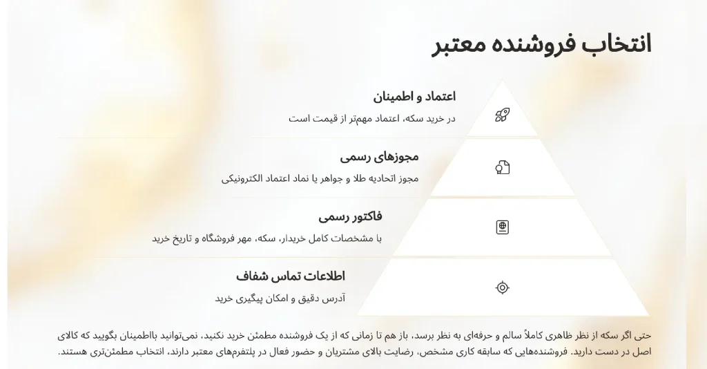 انتخاب فروشنده معتبر