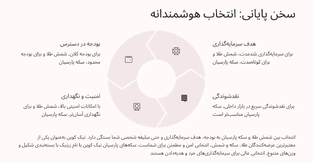 مقایسه شمش طلا و سکه پارسیان
