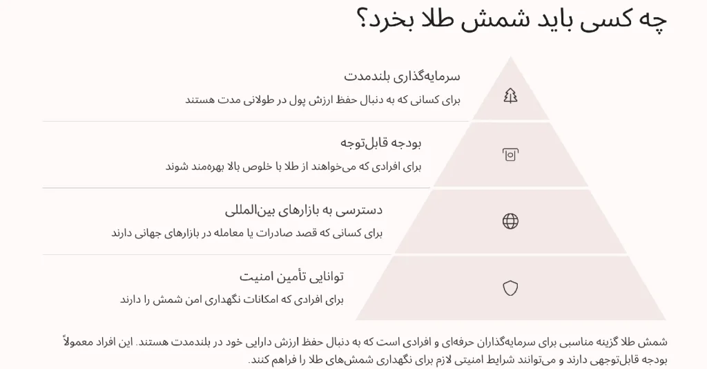 ویژگی های کسی که باید بین تفاوت سکه پارسیان و شمش ، شمش طلا بخرد