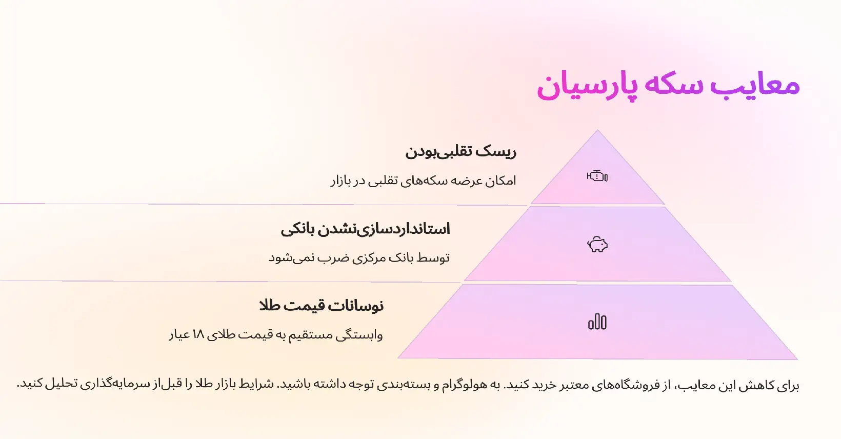 سکه پارسیان برای سرمایه گذاری؛ انتخابی هوشمند برای سرمایهگذاران تازهکار 22 معایب سکه پارسیان