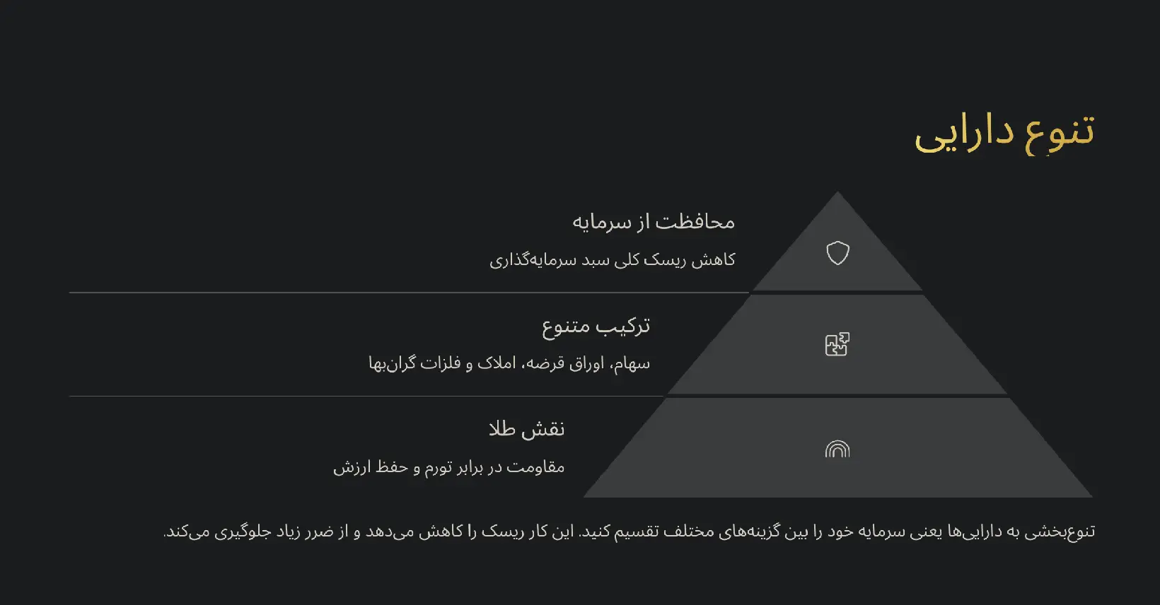 اصول سرمایه گذاری موفق: گامی مطمئن برای آینده مالی شما 27 تنوع دارایی
