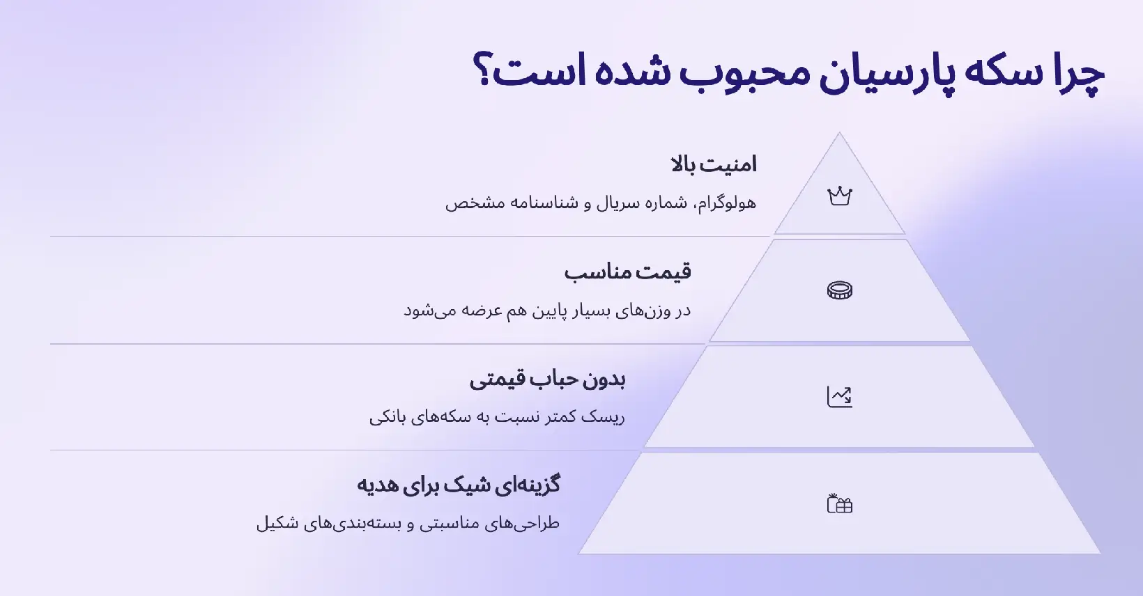 چرا سکه پارسیان این‌قدر محبوب شده است؟