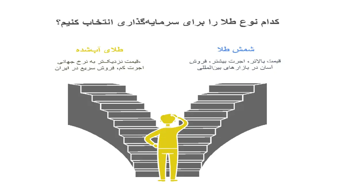 کدام نوع طلا را برای سرمایه‌گذاری انتخاب کنیم؟