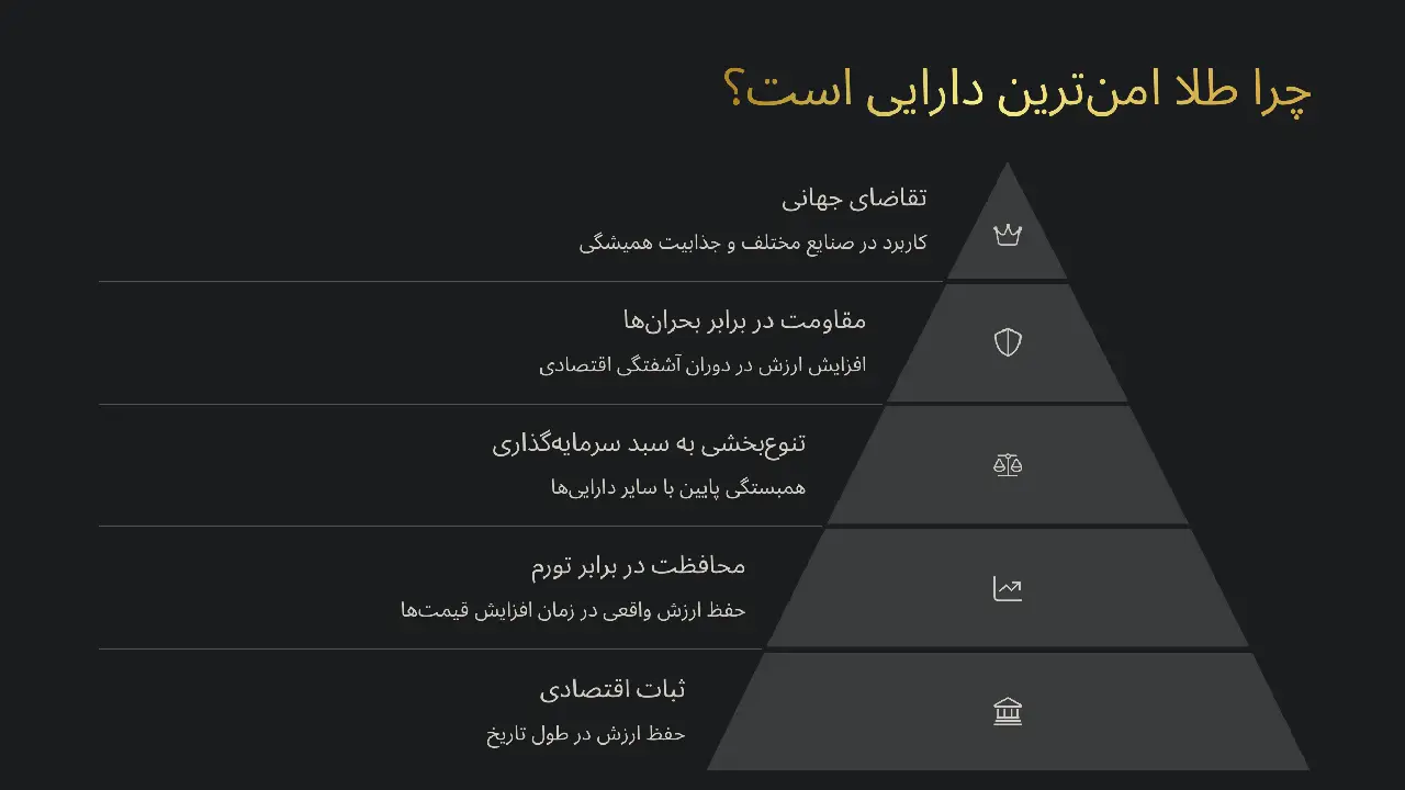 سرمایه گذاری پر سود و مطمئن: امنیت و سود با طلا 32 چرا طلا امنترین دارایی است؟