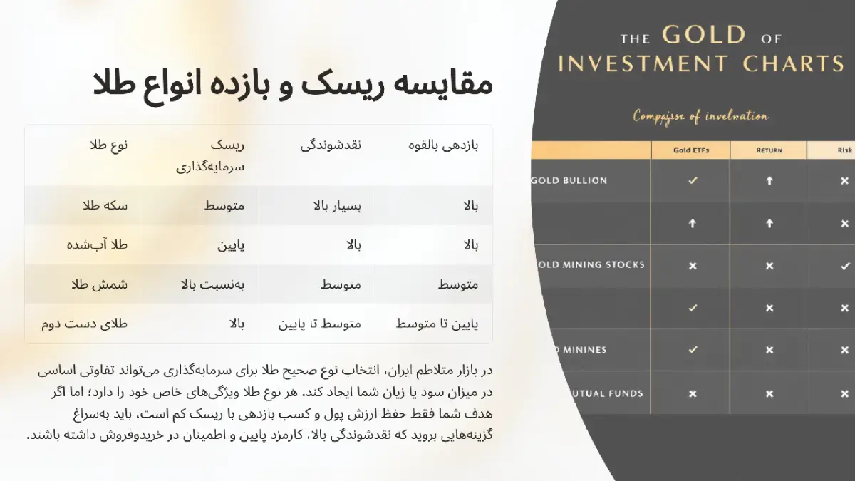 هرکدام مناسب چه کسانی هستند؟