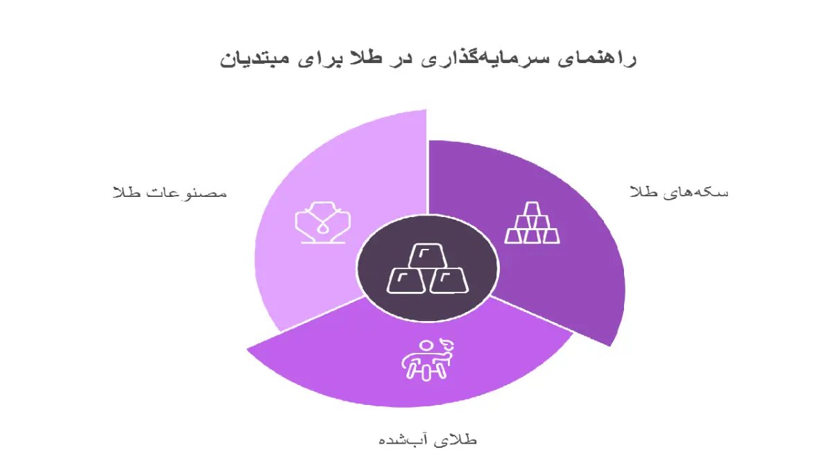 چرا طلا در برابر تورم ارزشمند است؟ 28 چرا ارز، بورس و بانک نمیتوانند جایگزین طلا باشند؟