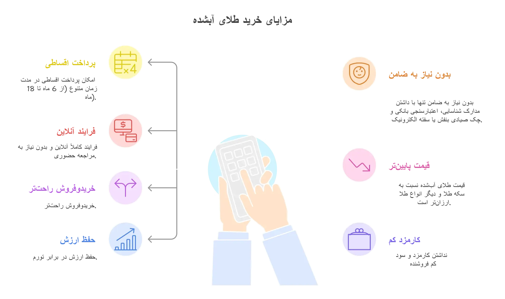 طلا آبشده 20 گرمی عیار 750 3 مزایای خرید طلای آبشده