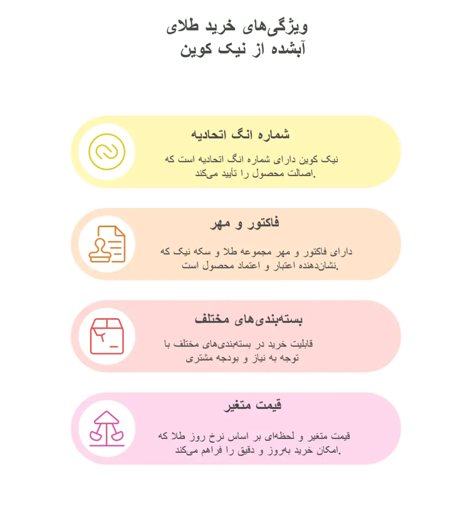 طلا آبشده 10 گرمی عیار 750 4 مزایای خرید طلای آب شده 10 گزمی 75 عیار از نیک کوین