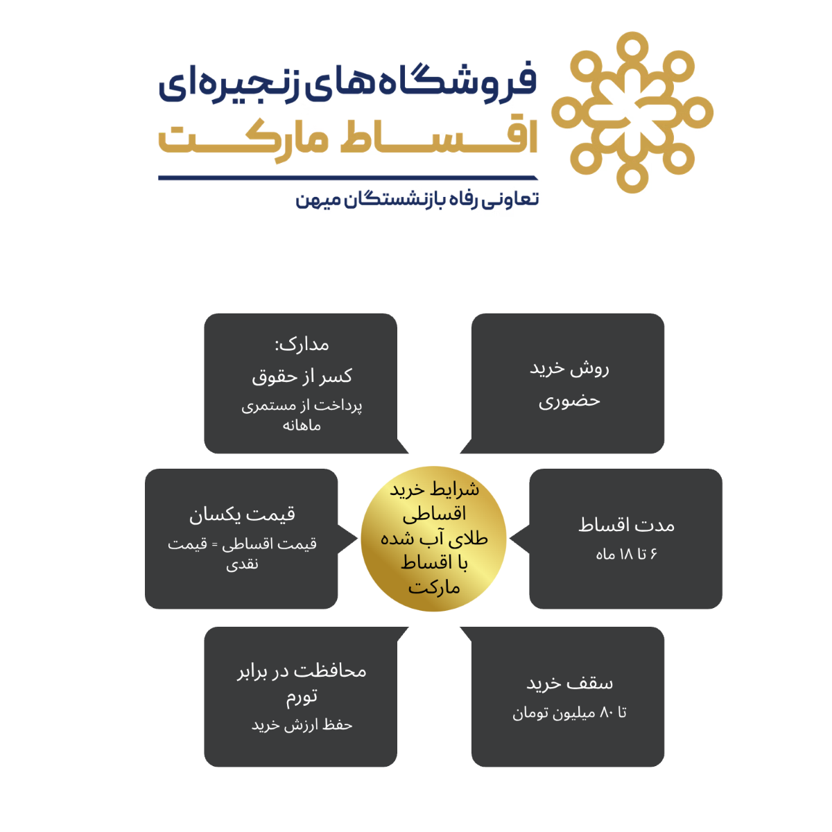 خرید اقساطی طلای آب شده بدون نیاز به ضامن 38 شرایط خرید قسطی طلای آب شده از اقساط مارکت