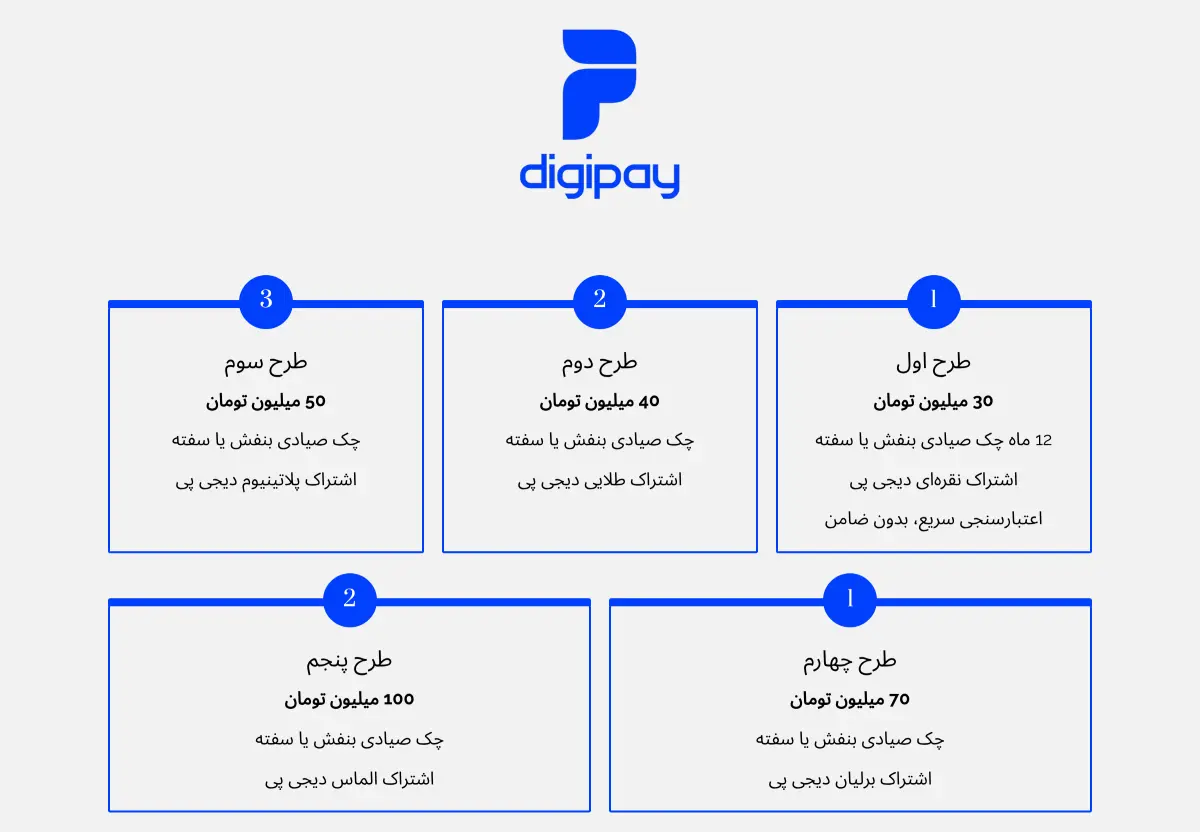 خرید اقساطی طلای آب شده بدون نیاز به ضامن 36 شرایط خرید طلای آب شده قسطی با دیجی پی