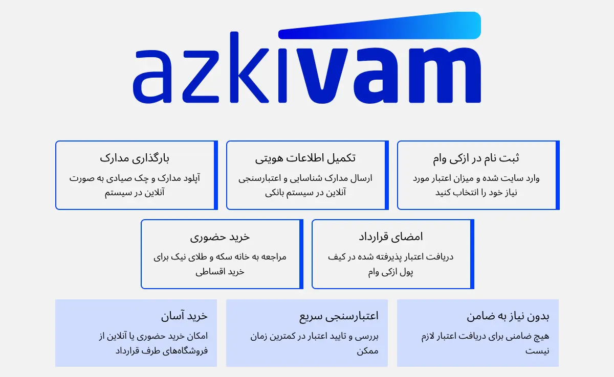 خرید اقساطی طلای آب شده بدون نیاز به ضامن 37 شرایط خرید قسطی طلای آب شده با ازکی وام