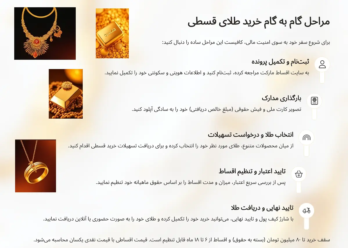 مراحل گام به گام خرید طلای قسطی بازنشسگان