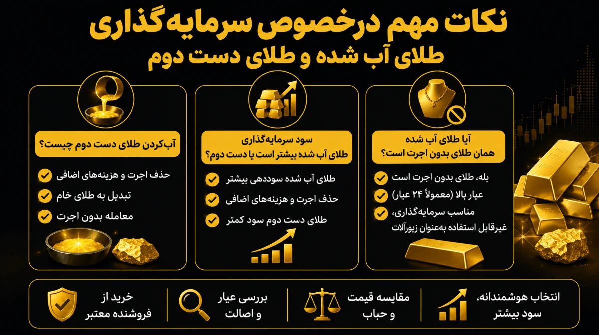 نکات مهم درخصوص سرمایه گذاری طلای آب شده و طلای دست دوم