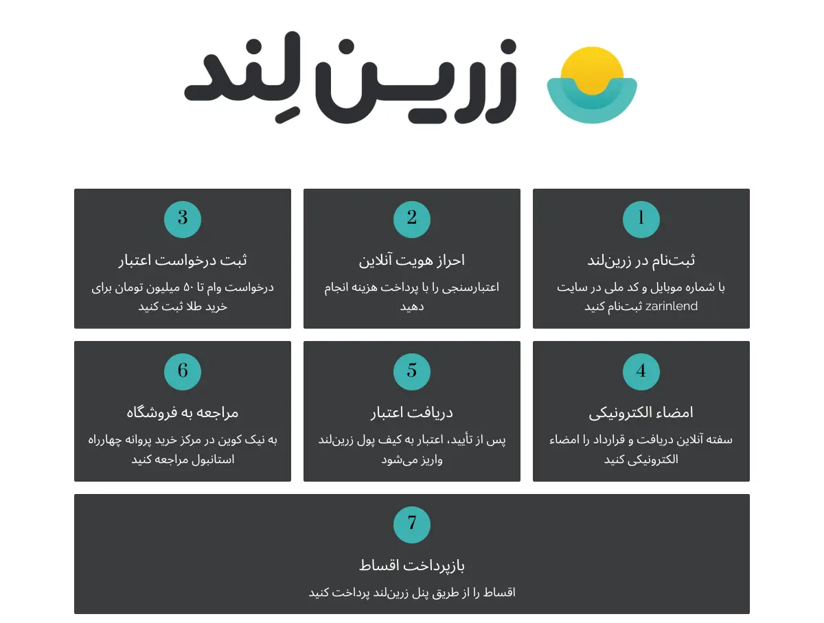 خرید اقساطی طلای آب شده بدون نیاز به ضامن 41 خرید قسطی طلای آبشده با زرین لند