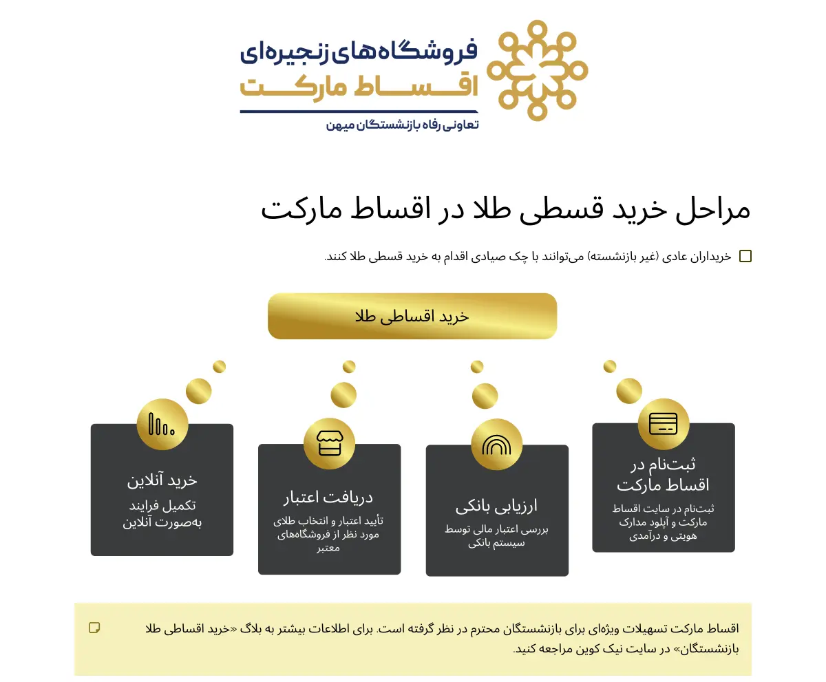 خرید قسطی طلا با چک صیادی - بدون نیاز به نقدینگی کامل 29 مراحل خرید قسطی طلا از اقساط مارکت