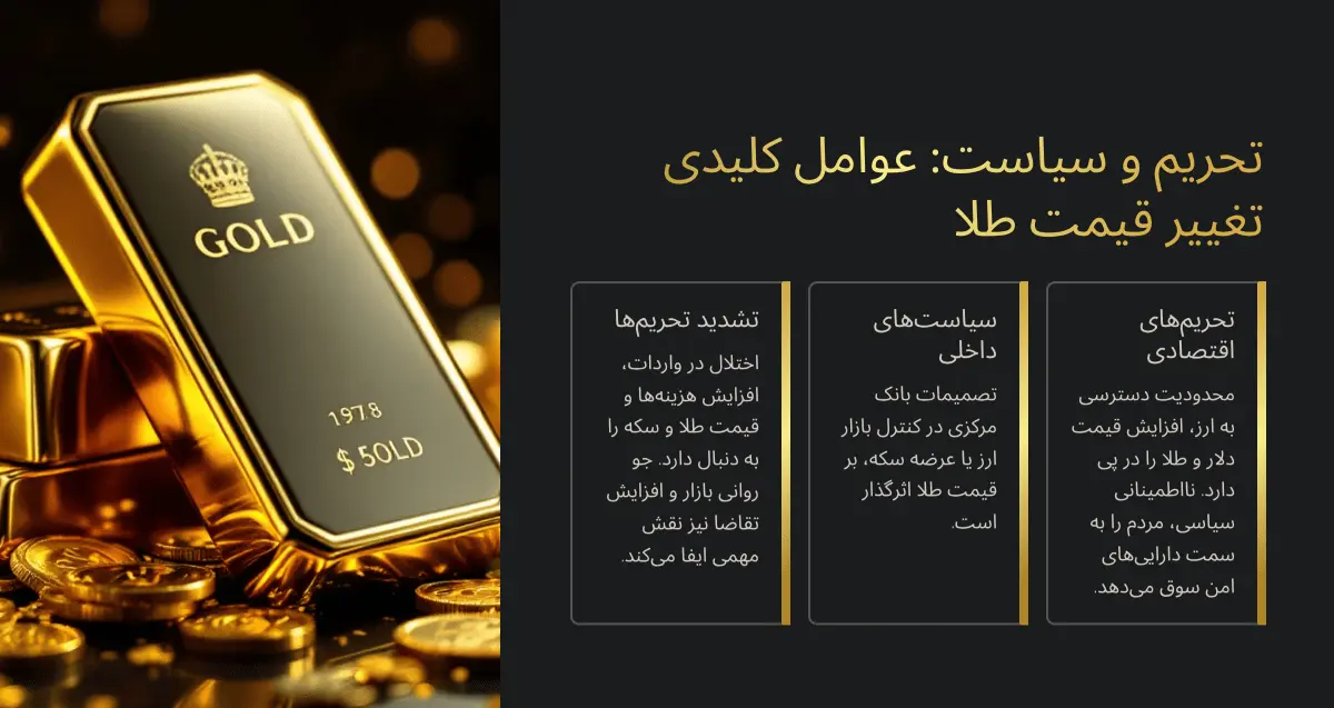 تحریم و سیاست موثر بر قیمت طلا