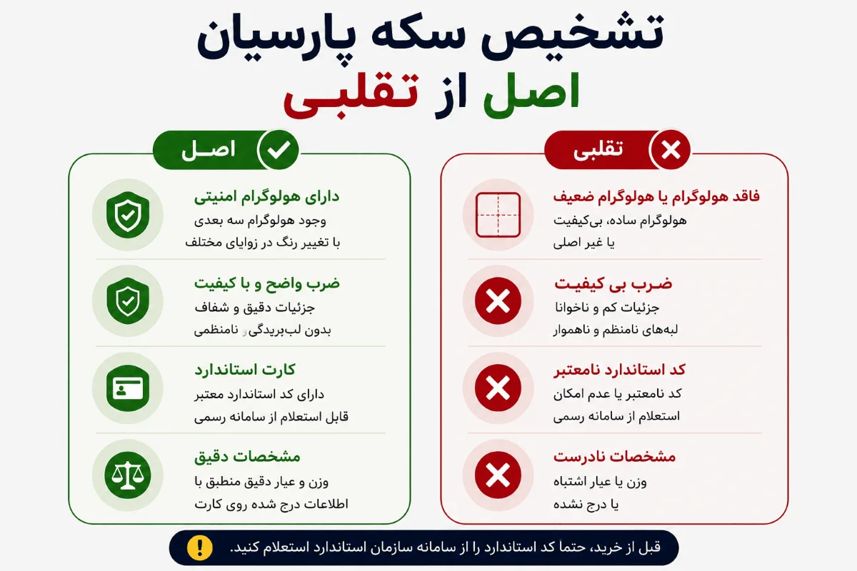 تشخیص سکه پارسیان تقلبی با کد استعلام اصالت سکه پارسیان 28 تشخیص سکه پارسیان اصل