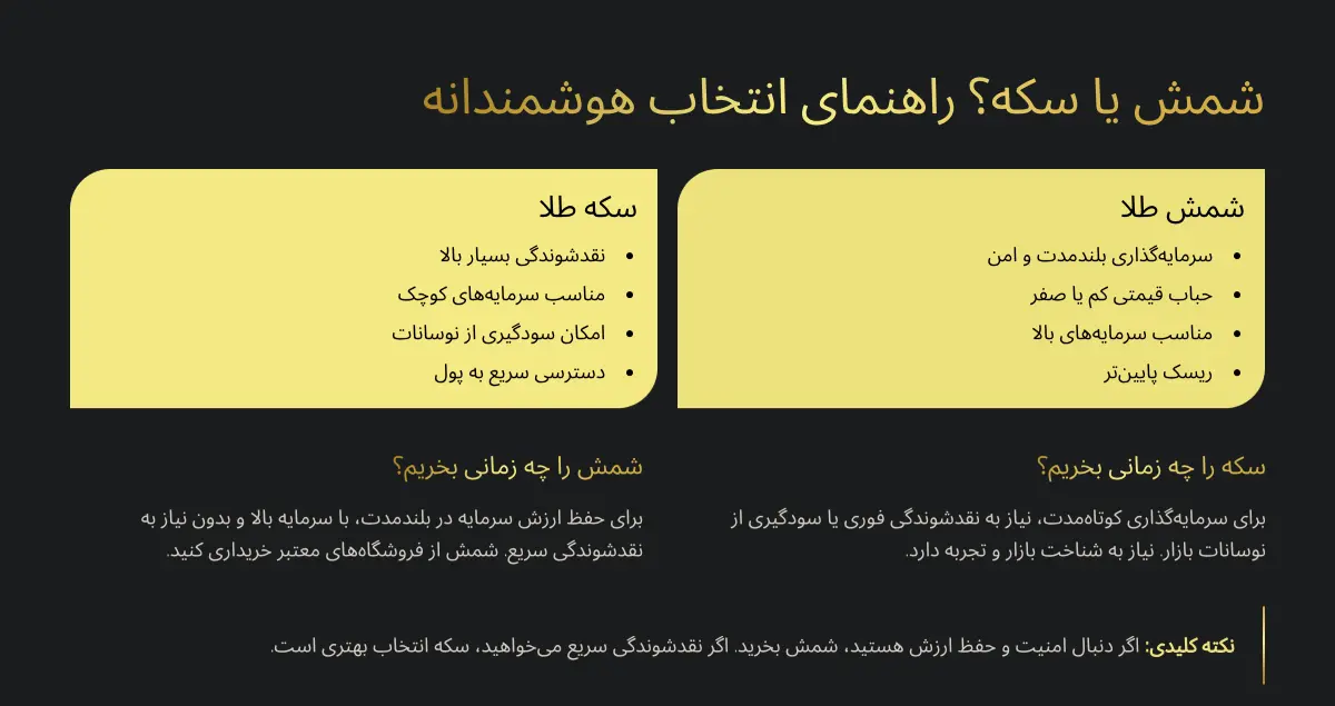 سکه یا شمش طلا: کدام برای سرمایهگذاری بهتر است؟| تحلیل کامل 11 شمش بهتره یا سکه