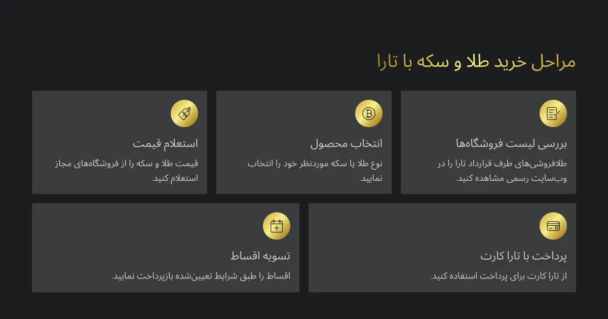 راهنما خرید طلا و سکه با وام تارا 12 مراحل خرید طلا و سکه با تارا