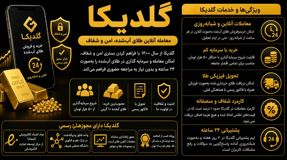 معتبر ترین سایت خرید و فروش طلای آب شده | 10 پلتفرم طلای آبشده در ایران 34 گلدیکا