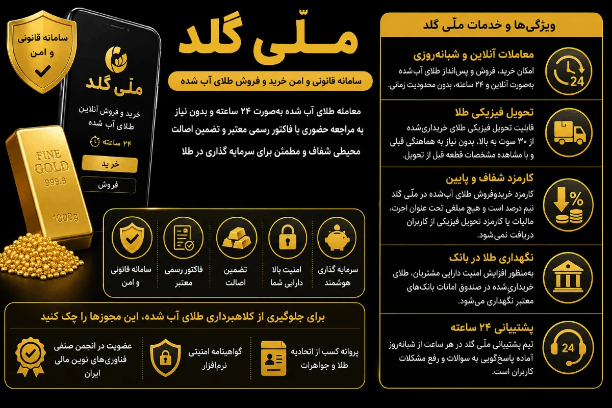 معتبر ترین سایت خرید و فروش طلای آب شده | 10 پلتفرم طلای آبشده در ایران 33 ملّی گلد