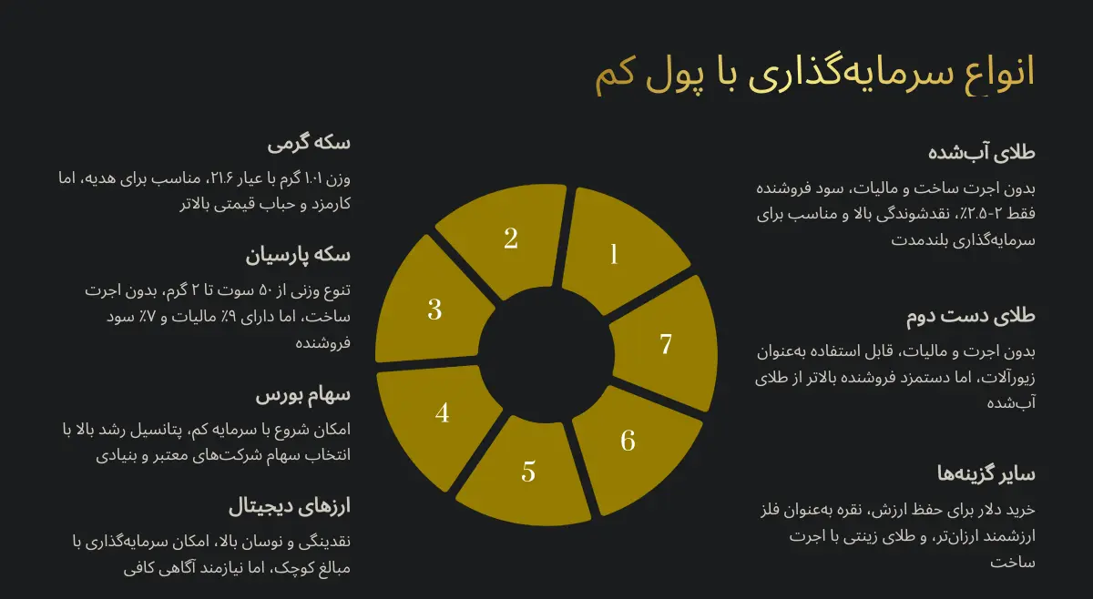کمریسکترین و بهترین سرمایه گذاری با پول کم برای تمامی سنین! 26 انواع سرمایه گذاری با پول کم