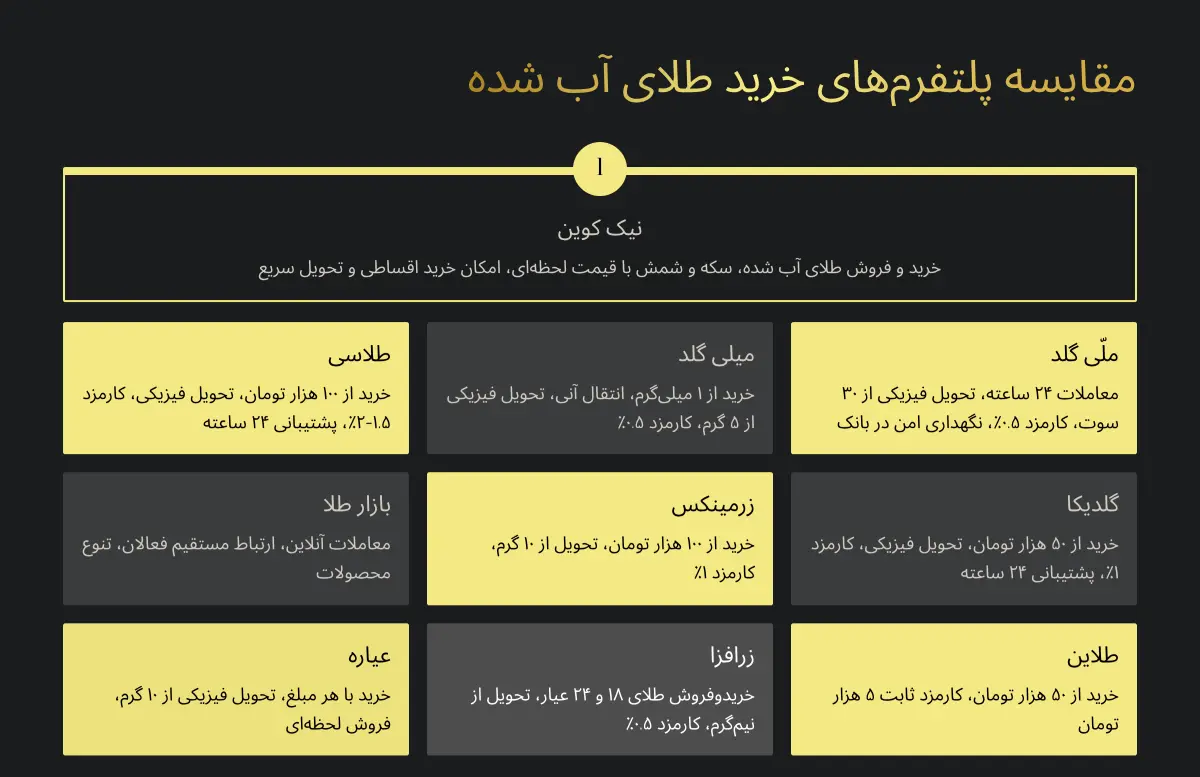 بهترین سایت خرید و فروش طلای آب شده | 10 سایت معتبر در ایران 21 مقایسه پلتفرم های خرید طلای آب شده