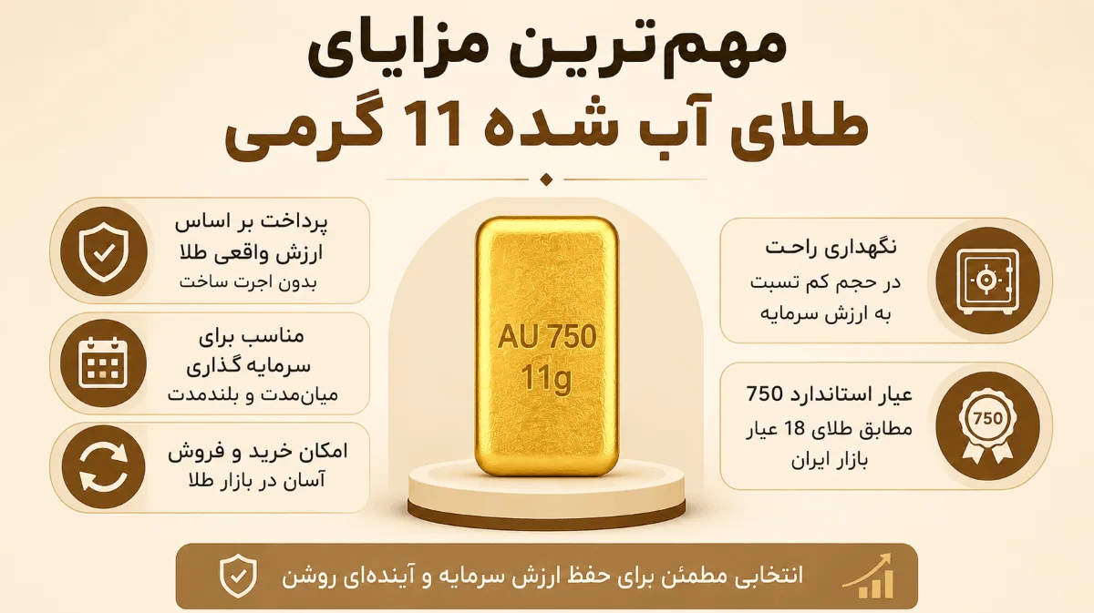 طلای آب شده 11 گرمی عیار 750 2 مهمترین مزایای طلای آب شده 11 گرمی