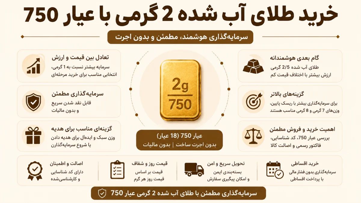 طلای آب شده 2 گرمی عیار 750 2 خرید طلای آب شده 2 گرمی با عیار 750