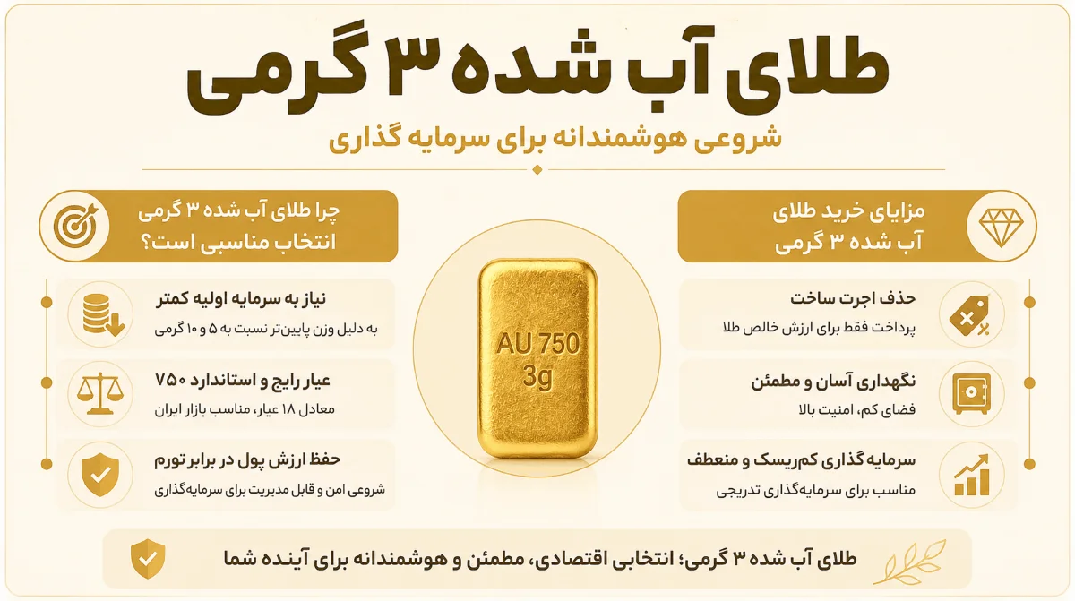 طلای آب شده 3 گرمی عیار 750 2 خرید طلای آب شده 3 گرمی با قیمت روز