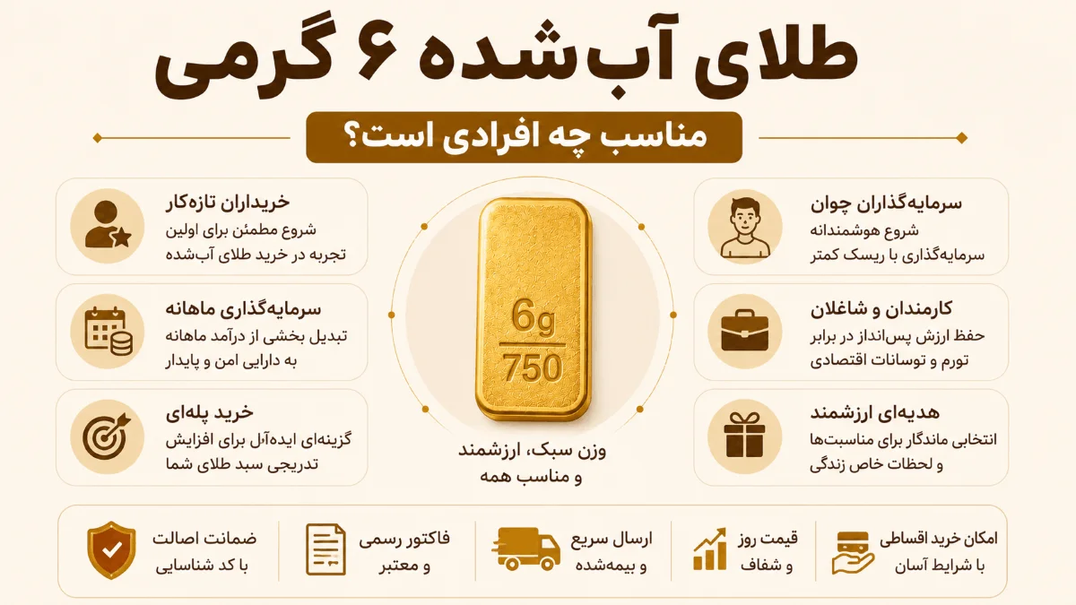 طلای آب شده 6 گرمی عیار 750 3 طلای آبشده ۶ گرمی مناسب چه افرادی است؟