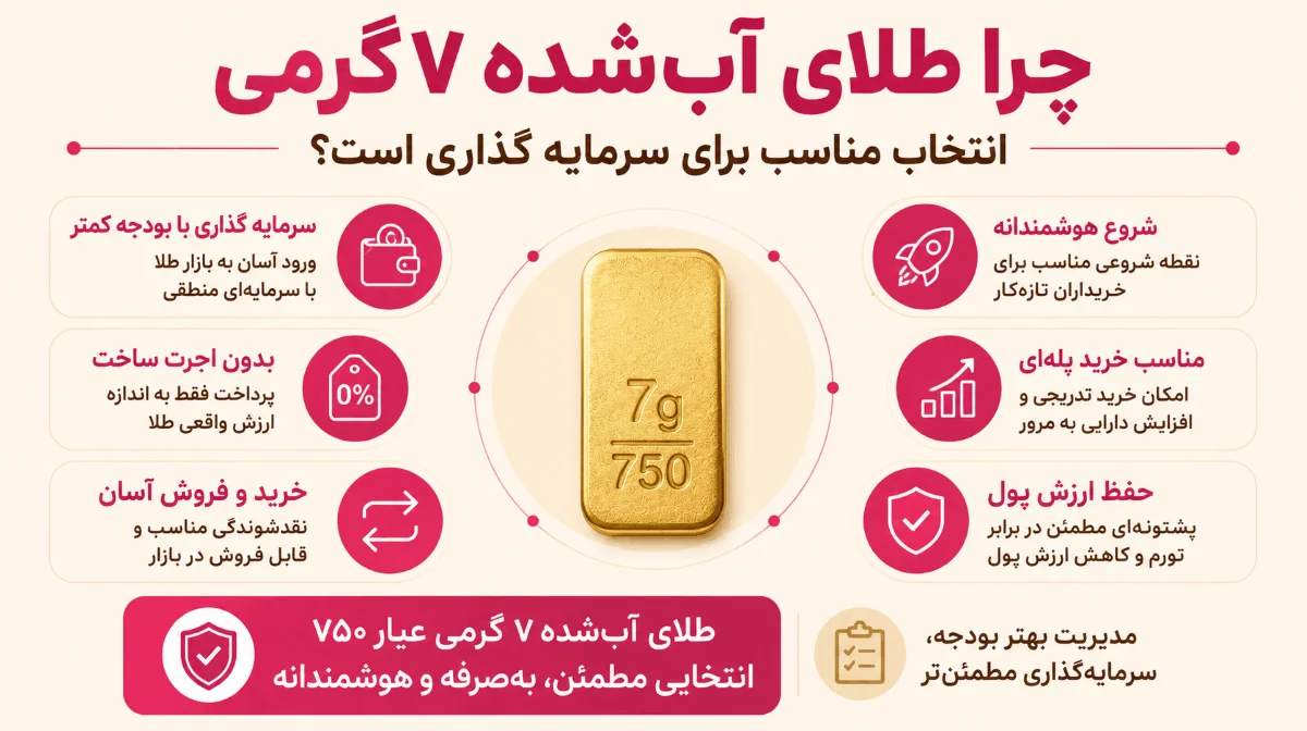 چرا طلای آب‌شده ۷ گرمی انتخاب مناسب برای سرمایه گذاری است؟