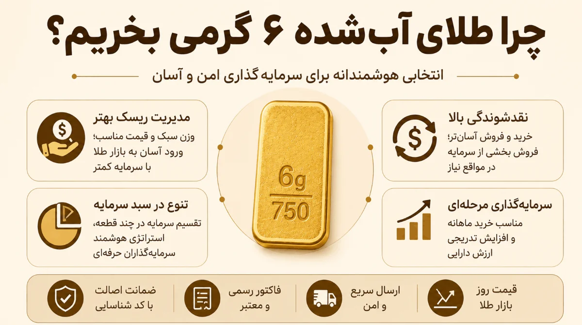 طلای آب شده 6 گرمی عیار 750 2 خرید طلای آب شده 6 گرمی 750 عیار