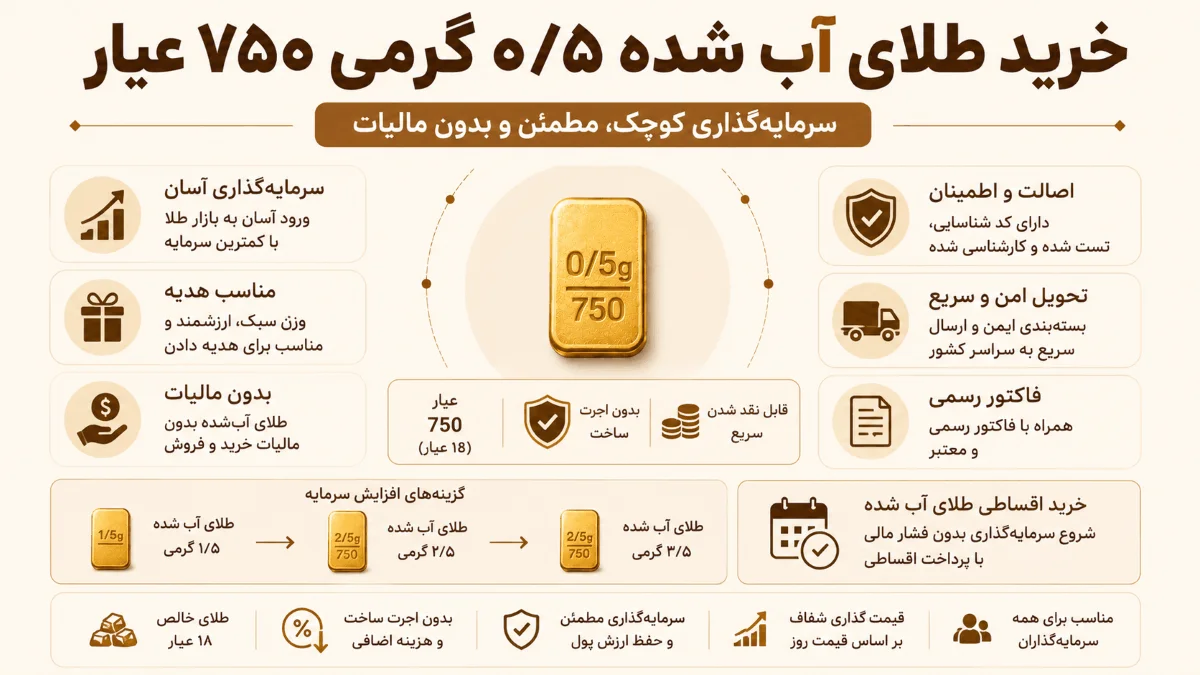 خرید طلای آب شده 0/5 گرمی 750 عیار