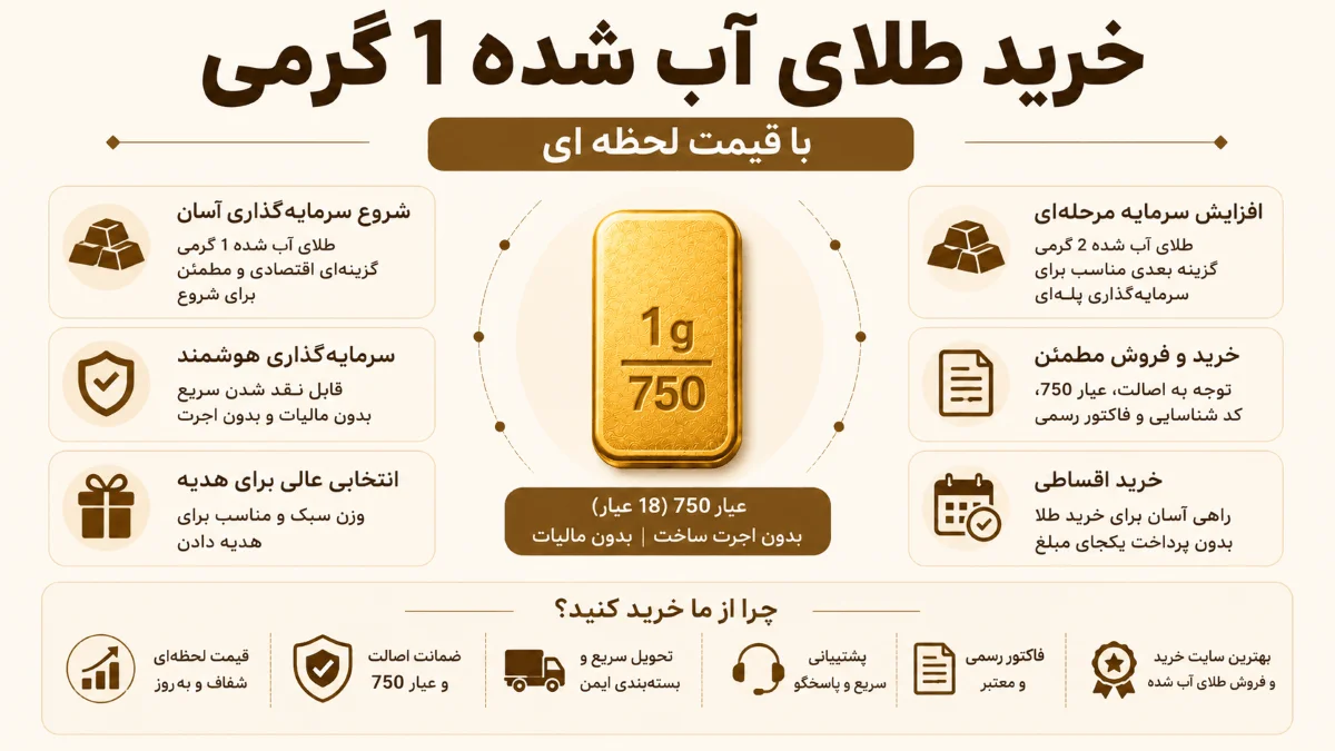 خرید طلای آب شده 1 گرمی با قیمت لحظه ای