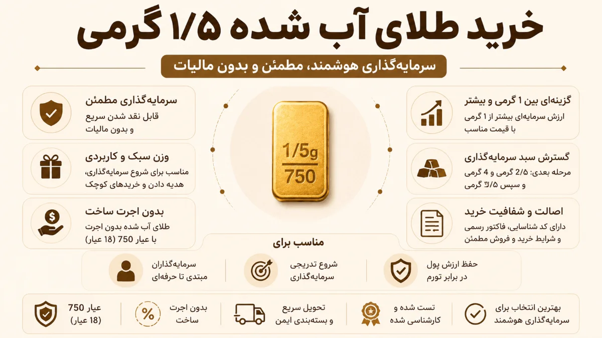 خرید طلای آب شده 1/5 گرمی 750 عیار