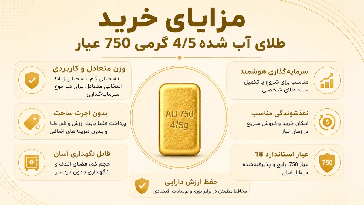 مزایای خرید طلای آب شده 4.5 گرمی